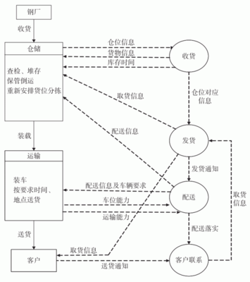 这位“铁老大”虽负债累累，但他的阳光采购值得借鉴